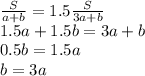 {S\over a+b}=1.5{S\over3a+b}\\1.5a+1.5b=3a+b\\0.5b=1.5a\\b=3a