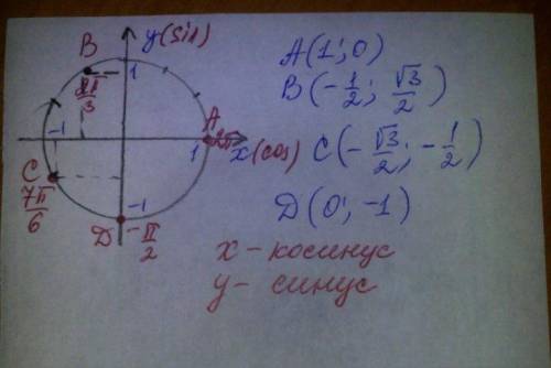 Обозначьте на числовой окружности точку которая соответствует данному числу и найдите ее декартовы к