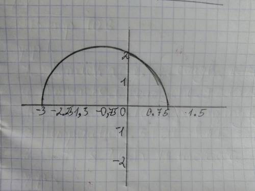 \sqrt{3-2x-x^{2} }