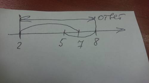 Найдите объединение промежутков (2; 7) и (5; 8) можно с решением?