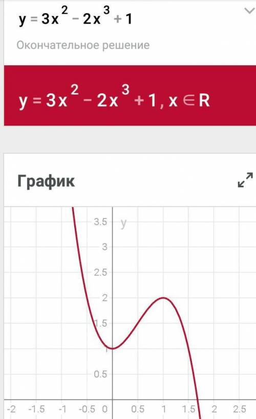 Нужно решить​исследование и построение графика