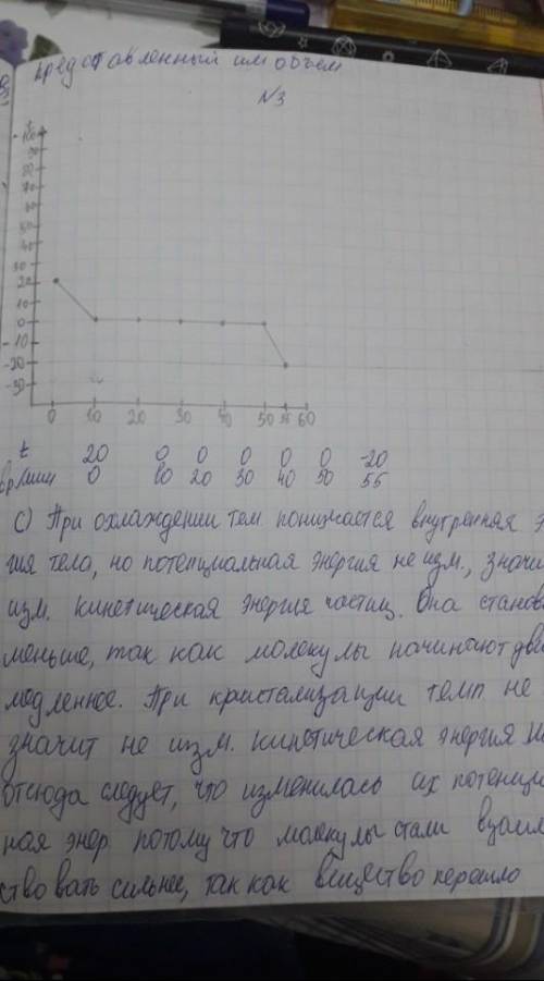 Постройте график охлаждения к данной таблицы​