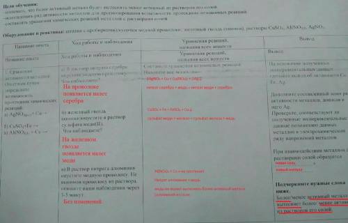 50 .практическая работа сравнение активности металлов​заполните таблицу