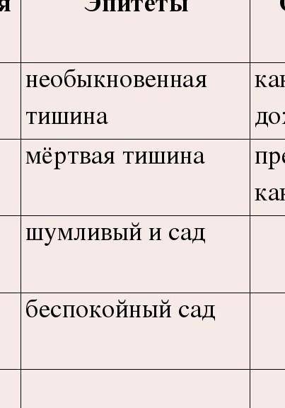 Выпишите из рассказа олицетворения и эпитеты вмест с существительными. к. паустовскийосень​