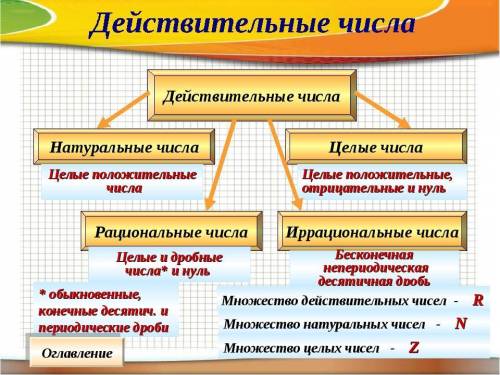 Можете написать что такое натуральные, целые и рациональные числа. примеры. ​