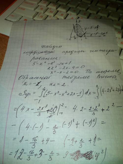 Найти площадь фигуры, ограниченной линиями y=5-x^2 y=x^2-2x+1