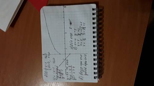 А) область определенияб) значение в точках - 2, 1, 5, пи/3.в)построить графикг) промежутки монотонно