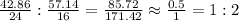 \frac{42.86}{24}:\frac{57.14}{16} = \frac{85.72}{171.42} \approx \frac{0.5}{1} = 1 : 2