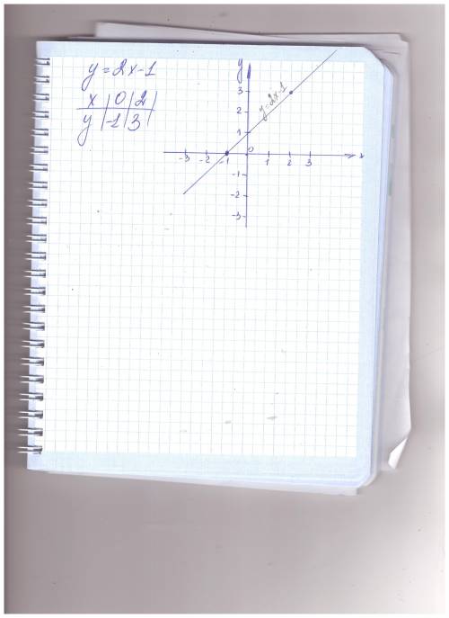 Построить график функции у=2х-1