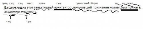 синтаксический разбор предложения: в конце жизни этот талантливый архитектор ,получивший признание
