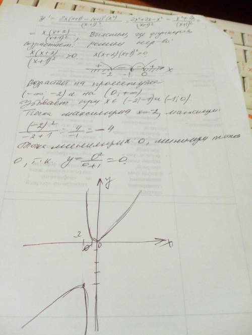 100 ! производная.найти промежутки монотонности и точки экстремума, построить график[tex]y = \frac{