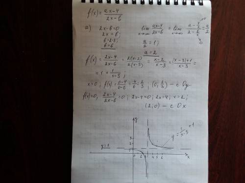 Дробно линейная функция задана уравнением: f(x)=ax-4/2x-bа)асимптомы функции имеют уравнение х=3,у=1