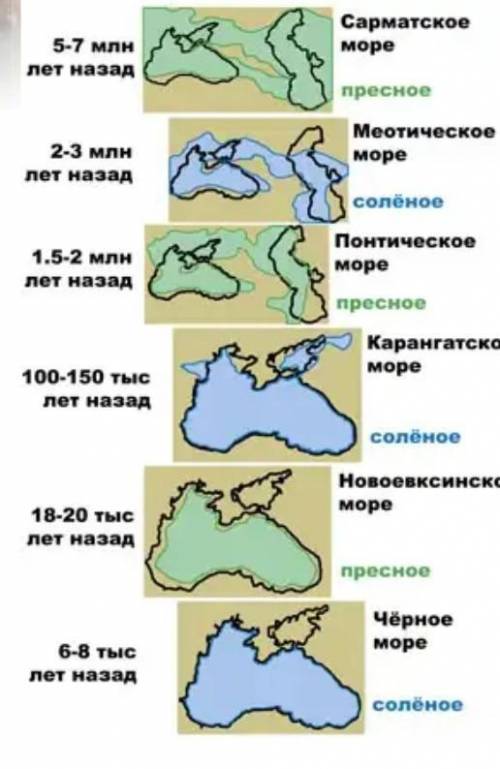 Почему чёрное море сначала было пресным потом солёным и опять пресным​