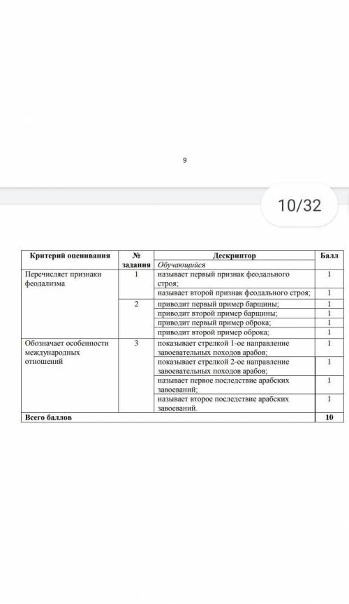 Сор 2 по всемирной за 1 четверть 6 класс нужно