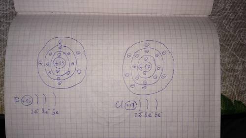 30 . народ, составить схемы строения следующих атомов: 1) p; 2) cl; 3) ca. по возможности расписат