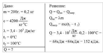 Какое количество теплоты нужно затратить чтобы в алюминиевой кружке массой 200 гр довести до кипения