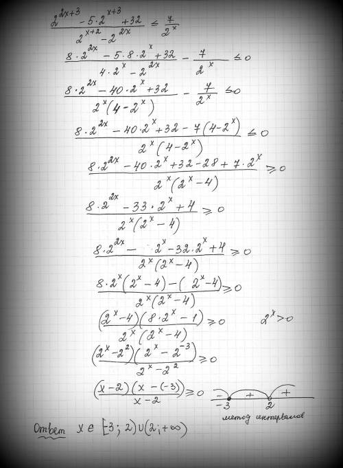 \frac{2^{2x+3} -5*2^{x+3} + 32}{2^{x+2} - 2^{2x}} \leq \frac{7}{2^{x} }