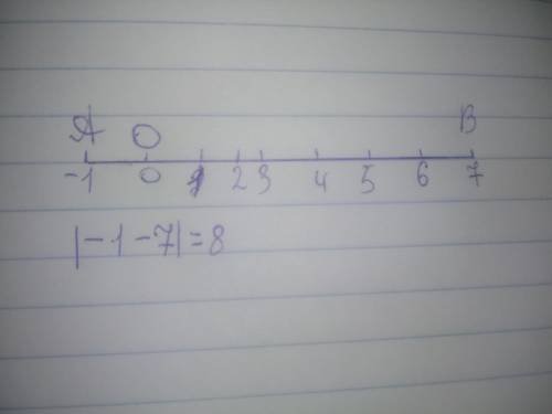Начертите координальную прямую, приняв за единичный отрезок 1см.отметьте на ней толчки а (-1)и в(7).