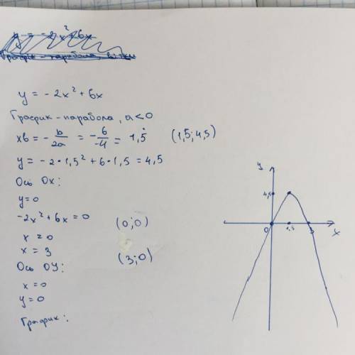 Постройте график квадратичной функции у =- 2x в квадрате +6х.50 !
