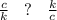 \frac{c}{k} \: \: \: \: ? \: \: \: \: \frac{k}{c} \\ \\