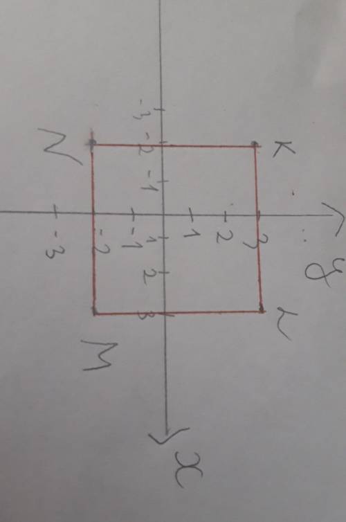 Постройте фигуру по координатам её вершин 30 ​