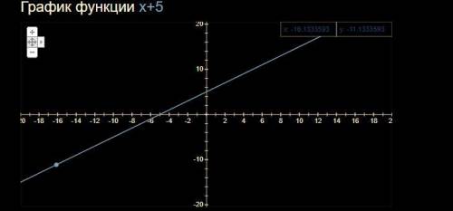 Постройте график линейной функции в соответствующей системе координат : а) у=х+2 в)у=х+5​