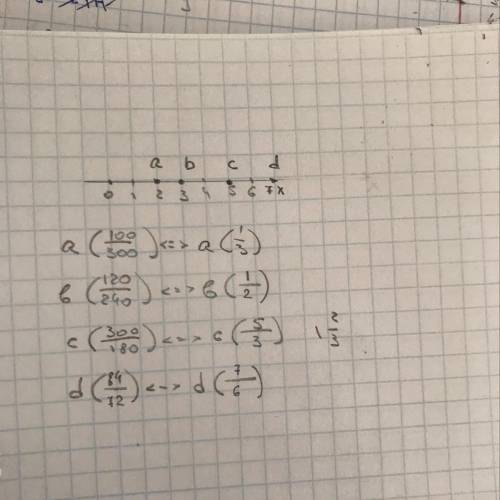 Отметь на координатном луче точки [tex] a ( \frac{100}{300} )b( \frac{120}{240} )c( \frac{300}{180}