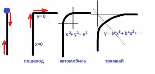 Придумайте сказку про криволинейное движение