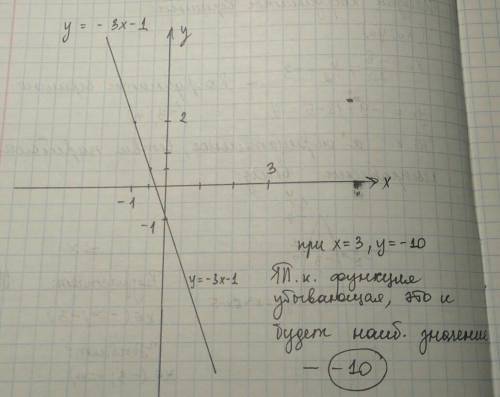 Найти наибольшее значение функцииy=−3⋅x−1на отрезке 3≤x≤12.​