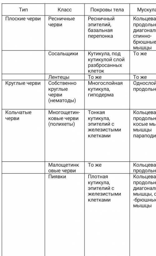 Составьте таблицу сравнительная характеристика кольчатых червей и моллюсков. сравнение проведите п