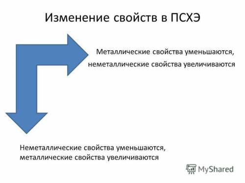 Расположите хим.элементы в порядке возрастания неметаллических свойств: s.al.p.cl.f.br