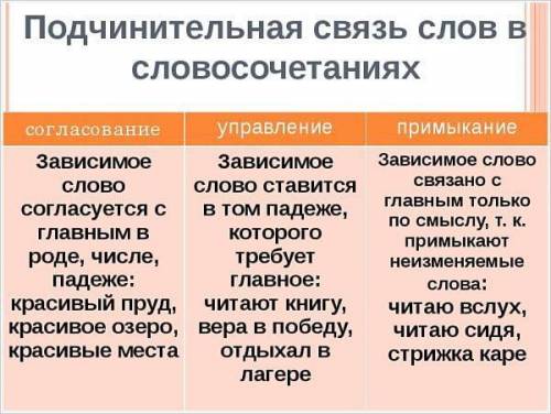 Определите тип подченительной связи в словосочетании: кофе по-турецки