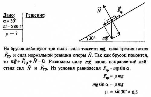 Тело массой 280 г покоится на наклонной плоскости (угол к горизонту 30 градусов) . найти коэффициент