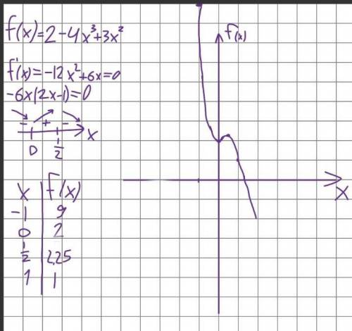 Исследовать функцию и построить график y=2-4x³+3x²