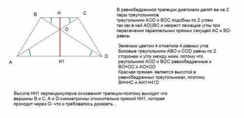 Докажите что диагонали равнобедренной трапеции пересекаются на ее оси симметрии.