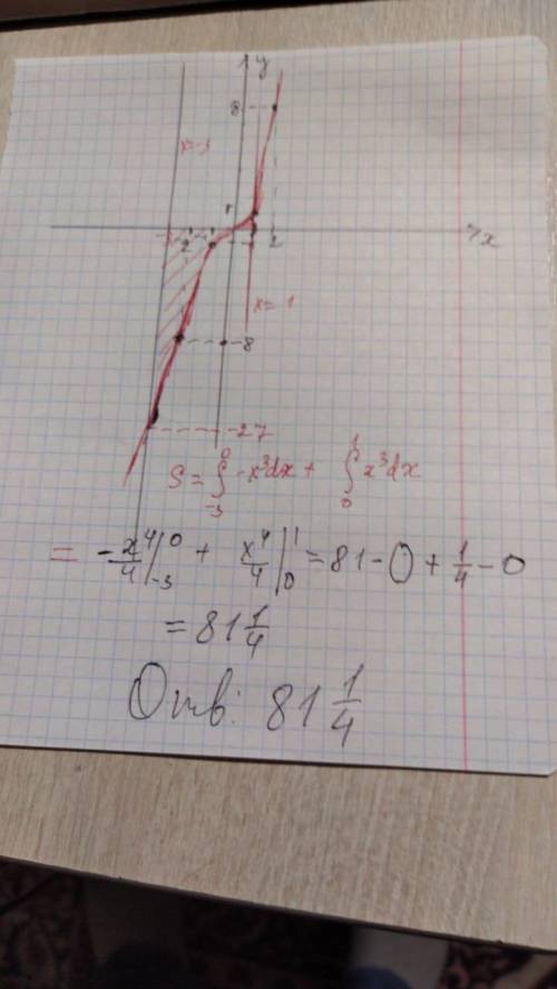 Вычислите площадь фигуры, ограниченной линиями: y=x^3, y=0, x=-3, x=1