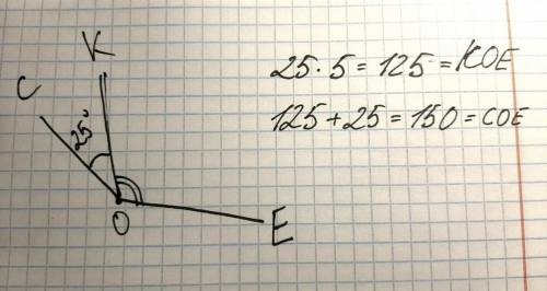 A)начертите угол coe б)внутри угла проведите луч ok c)найдите величину угла coe,если cok=25(градусов