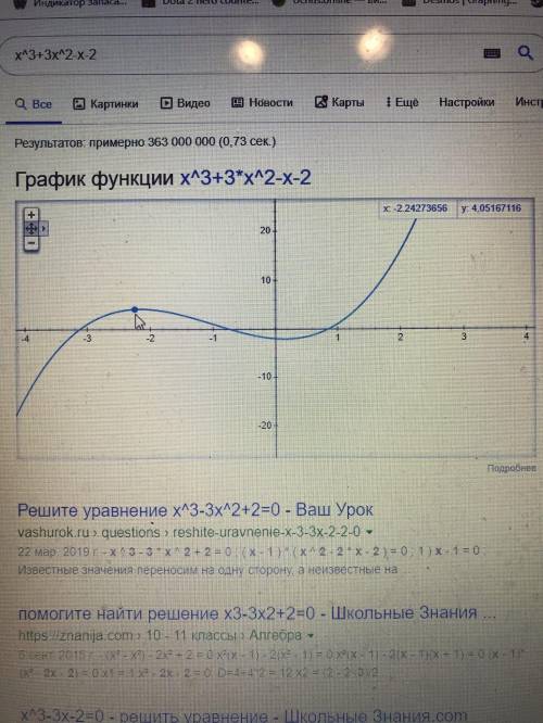 Найти точки перегиба функции f(x) = х + 3x-x-2​