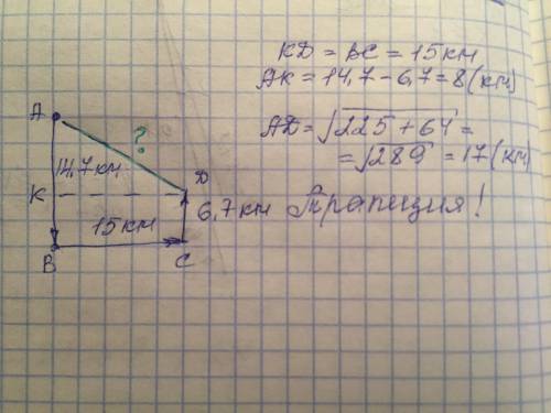 Лодка на соревнованиях плыла по морю 14,7 км на юг, 15 км на восток и 6,7 км на север.вычисли, на ка