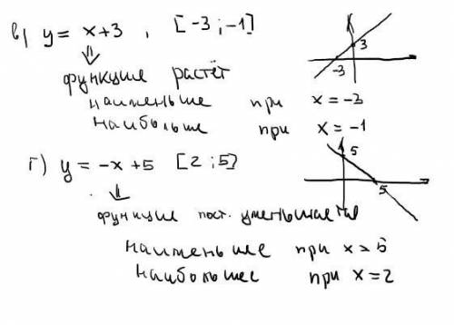 Только в и г . линейная функция, решите , только с координатом