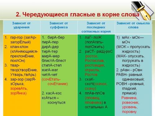 От данных глаголов несовершенного вида образуйте глаголы совершенного вида с буквой е в корне: вытир