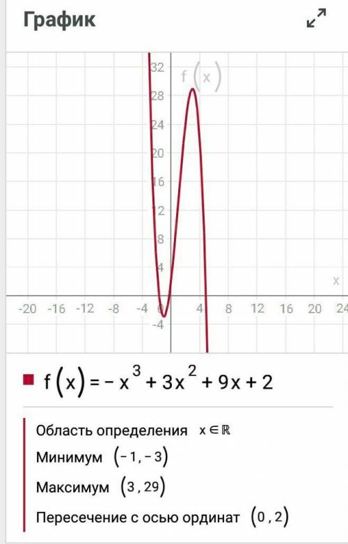 вобще не поняла эту тему! ((​