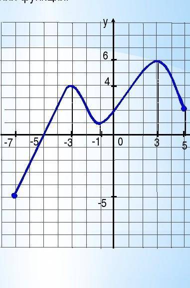 У=-0,5(8-х) не знаю что делать ну типо написано функция ​