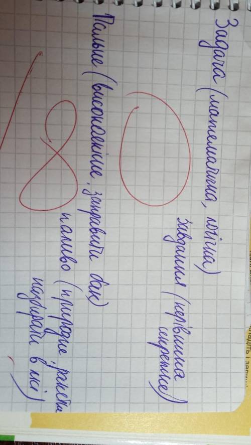 Ть, будь ласка , з написанням есе з використанням 5 пар паронімів ( будь-яка тема)