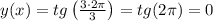 y(x)=tg\left({3\cdot2\pi\over3}\right)=tg(2\pi)=0