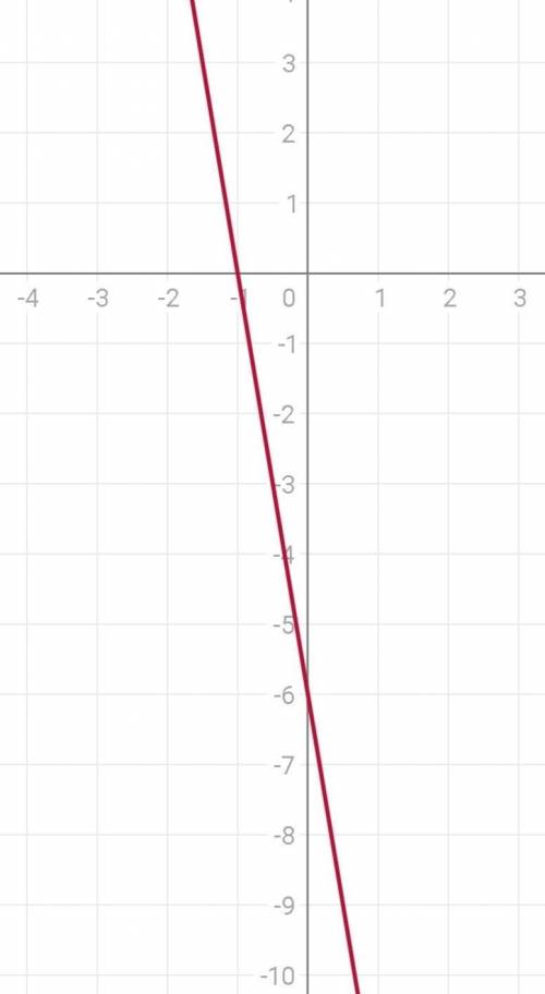 Построить график квадратичных функций y=-3(x+1)^2, y=-1/2(x-2)^2