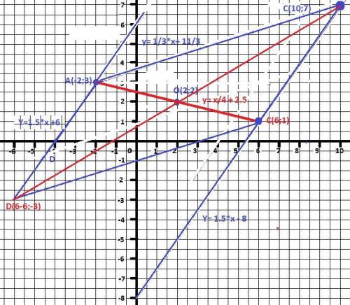 Даны уравнения друх сторон параллелограмма 3х-2у+12=0 и х-3у+11=0 и точка пересечения его диагоналей