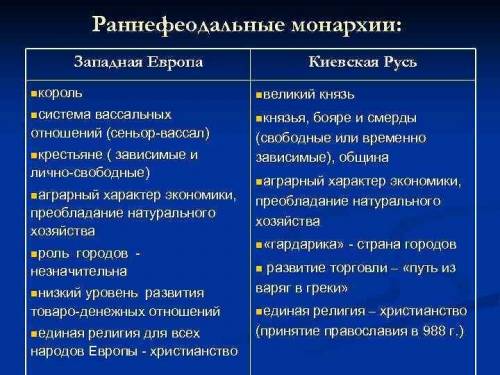 Как отличалась социальная структура государства периода раннефеодальной монархии от социальной струк