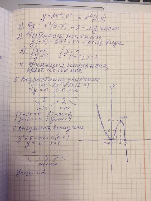 Исследовать функцию с производной и построить график y=3x^2-x^3