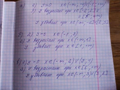 При каких значениях аргумента значения функций положительные промежутки возрастания и убывания функц